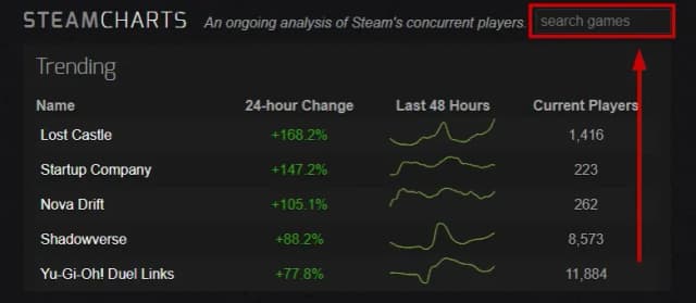 Jak sprawdzić ilość graczy na Steam i nie przegapić popularnych gier Jak sprawdzić ilość graczy na Steam i nie przegapić popularnych gier